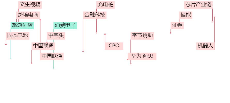 晚报| 住房交易税收新政！业务比动力电池“大十倍”！美国10月CPI结束“6连降”！11月13日影响市场重磅消息汇总-第3张图片-健康网