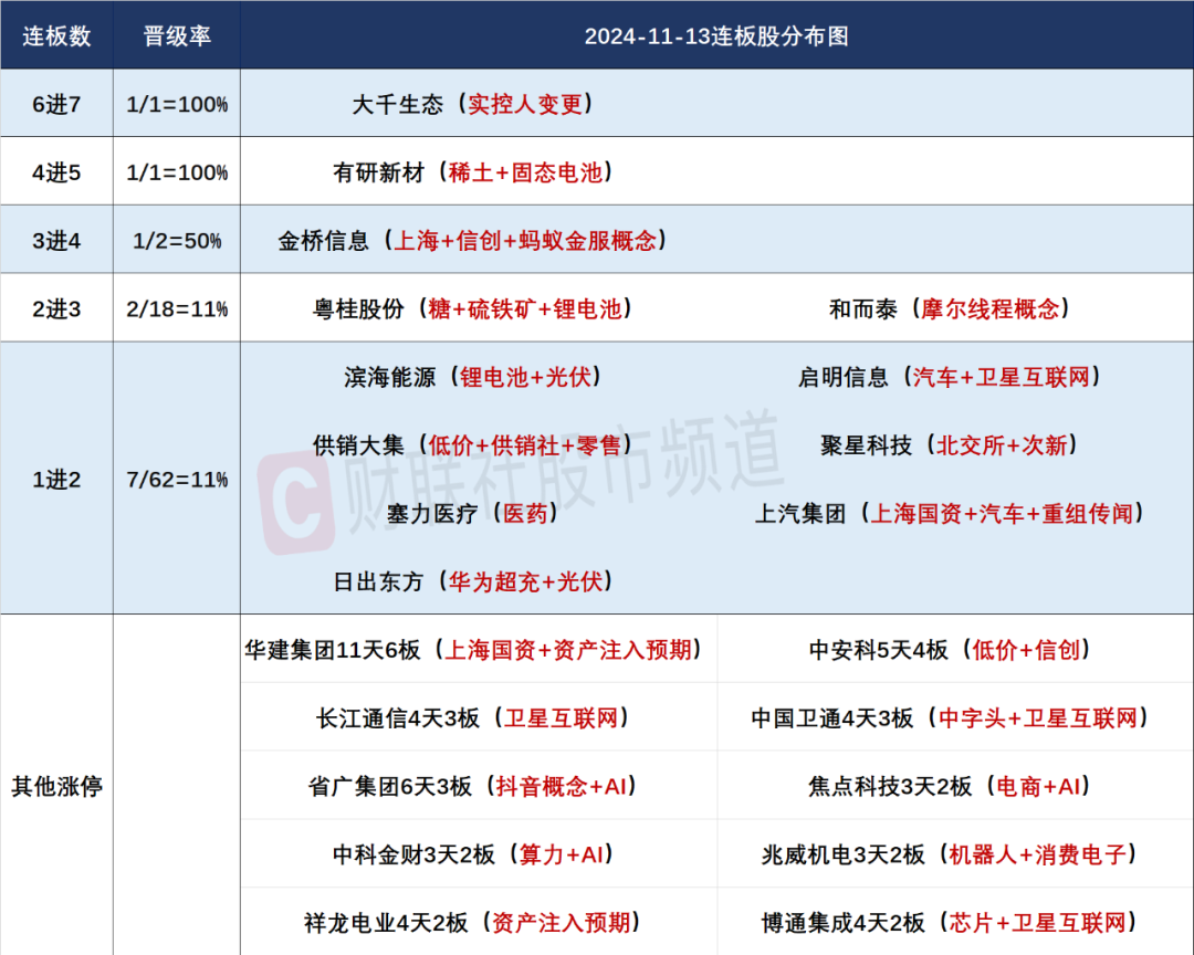 晚报| 住房交易税收新政！业务比动力电池“大十倍”！美国10月CPI结束“6连降”！11月13日影响市场重磅消息汇总-第4张图片-健康网