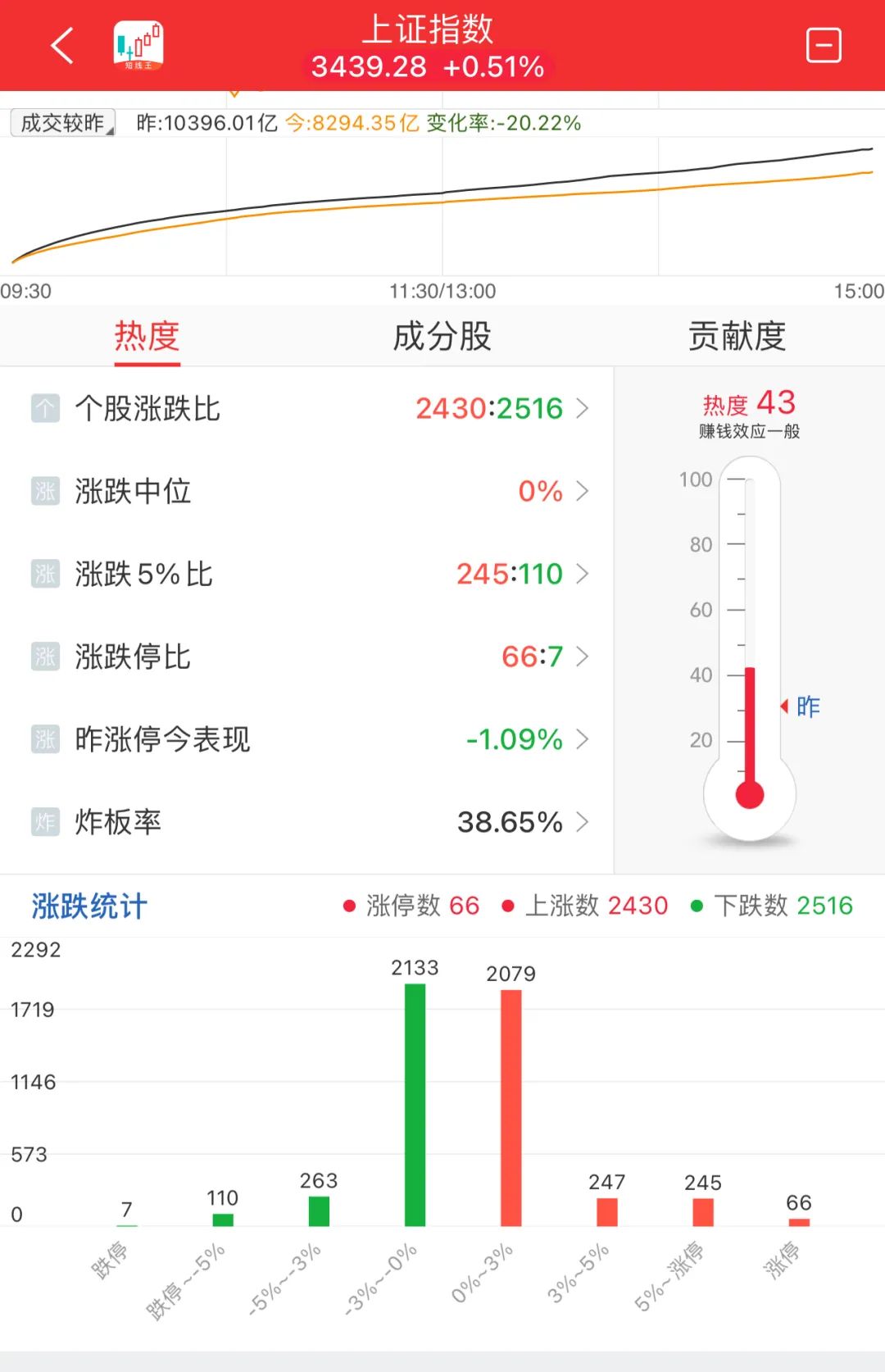 晚报| 住房交易税收新政！业务比动力电池“大十倍”！美国10月CPI结束“6连降”！11月13日影响市场重磅消息汇总-第10张图片-健康网