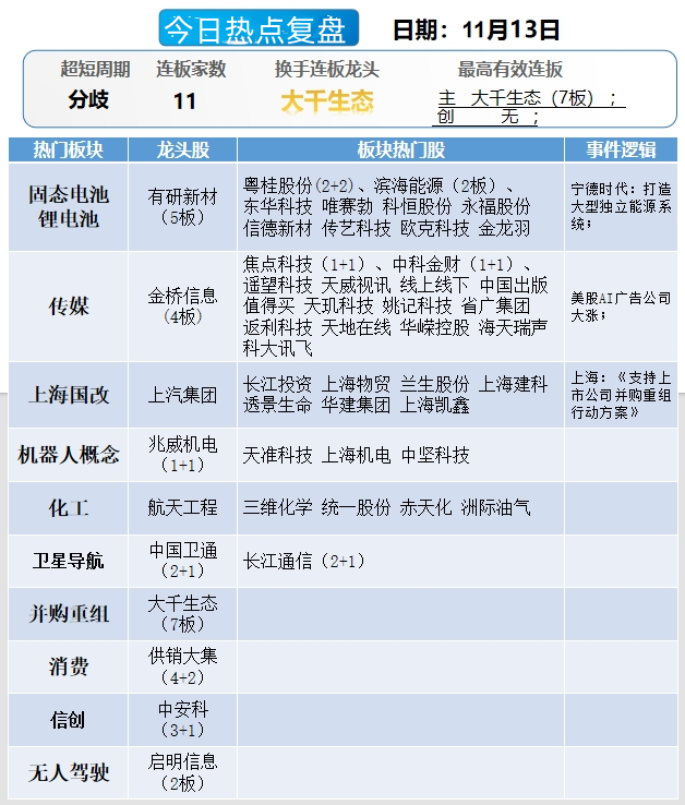 晚报| 住房交易税收新政！业务比动力电池“大十倍”！美国10月CPI结束“6连降”！11月13日影响市场重磅消息汇总-第11张图片-健康网