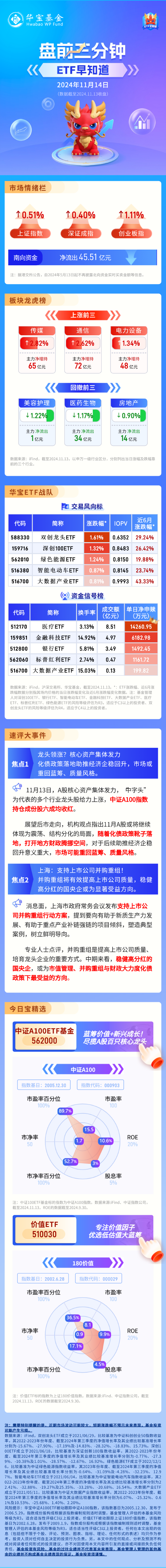 【盘前三分钟】11月14日ETF早知道-第1张图片-健康网