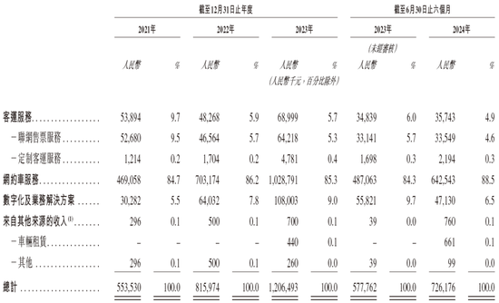 盛威时代科技，递交IPO招股书，拟赴香港上市，中信建投独家保荐-第4张图片-健康网