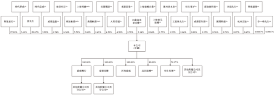 盛威时代科技，递交IPO招股书，拟赴香港上市，中信建投独家保荐-第5张图片-健康网