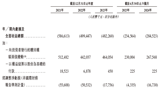 盛威时代科技，递交IPO招股书，拟赴香港上市，中信建投独家保荐-第7张图片-健康网