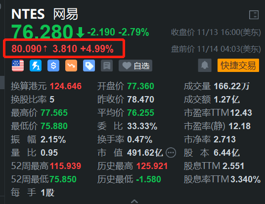 网易盘前涨5% Q3游戏净收入202亿元环比增5%-第1张图片-健康网