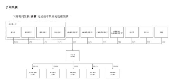 弃A转H，又一AI公司冲刺港股IPO-第2张图片-健康网