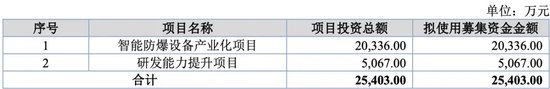 万泰股份IPO：七大姑八大姨来“围食”！应收奇高！利润依赖补贴！这个问题引来问询！-第1张图片-健康网