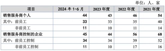 万泰股份IPO：七大姑八大姨来“围食”！应收奇高！利润依赖补贴！这个问题引来问询！-第2张图片-健康网