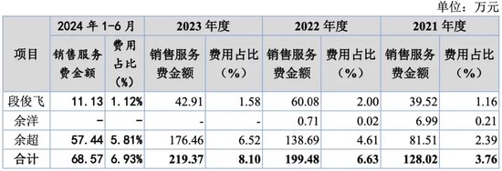 万泰股份IPO：七大姑八大姨来“围食”！应收奇高！利润依赖补贴！这个问题引来问询！-第3张图片-健康网