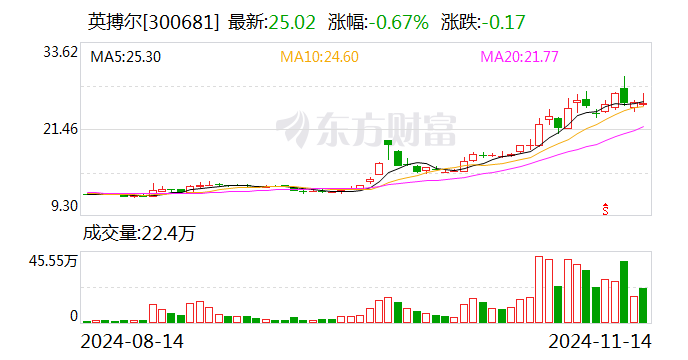 英搏尔：拟出资1260万美元参与认购EHang定向增发-第1张图片-健康网