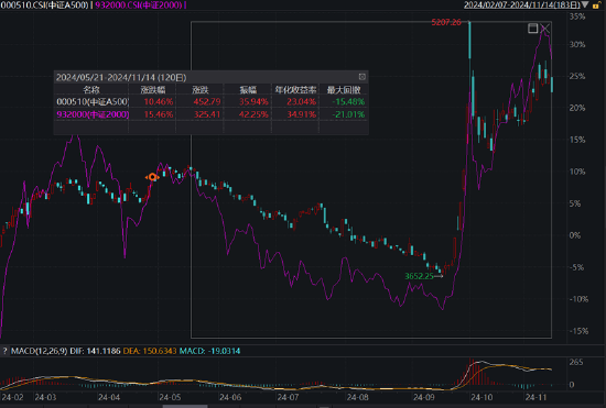 ETF日报：市场可能会走一段时间的宽幅震荡行情，近期或比较适合网格交易策略-第3张图片-健康网