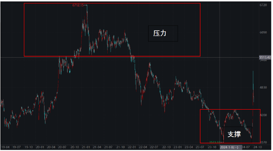 ETF日报：市场可能会走一段时间的宽幅震荡行情，近期或比较适合网格交易策略-第4张图片-健康网