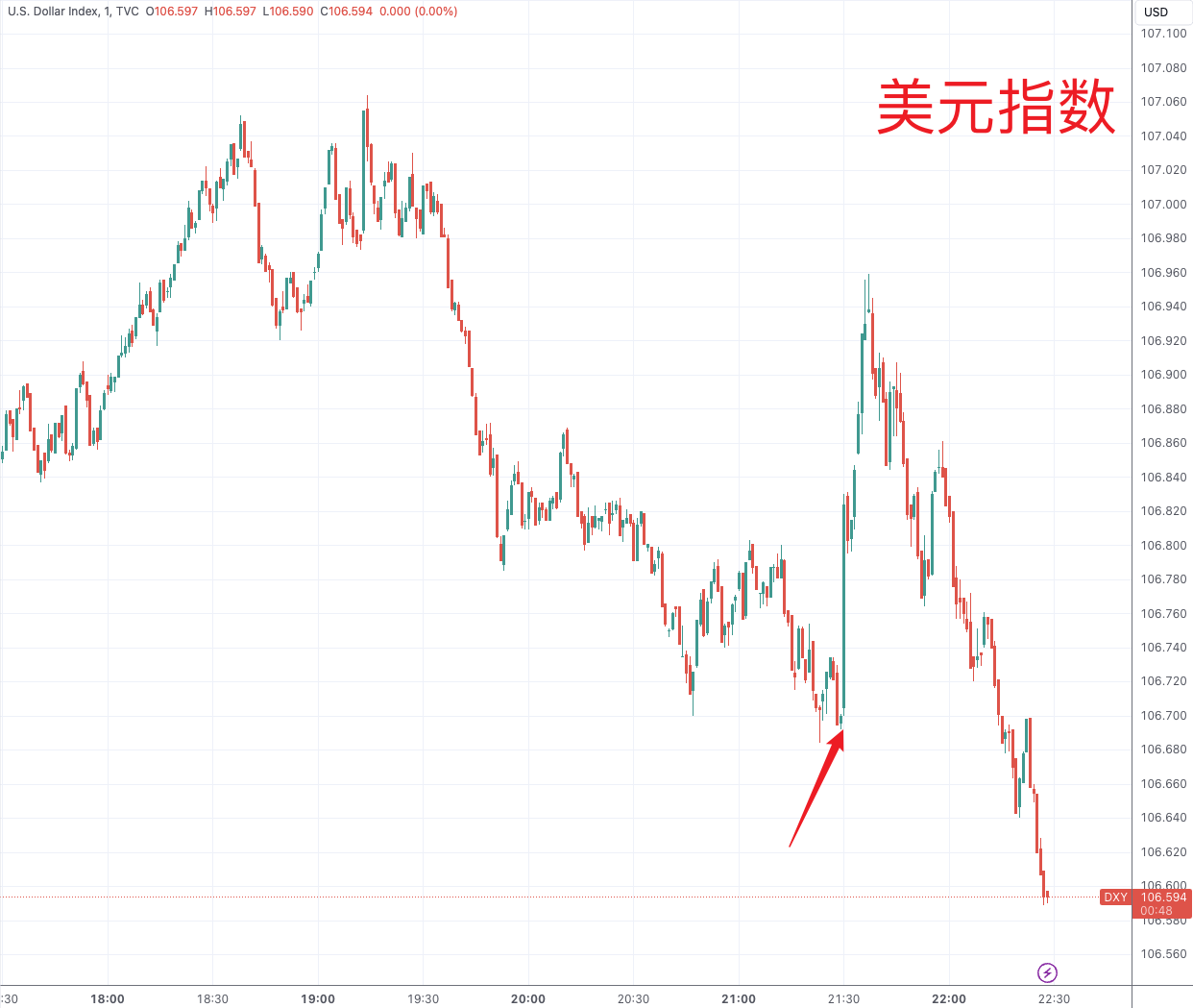 美国10月PPI反弹幅度略超预期 但美元冲高回落 黄金延续反弹-第3张图片-健康网