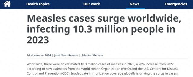 世卫和美CDC齐发警告：疫苗覆盖率不足，去年全球麻疹病例激增20%-第1张图片-健康网