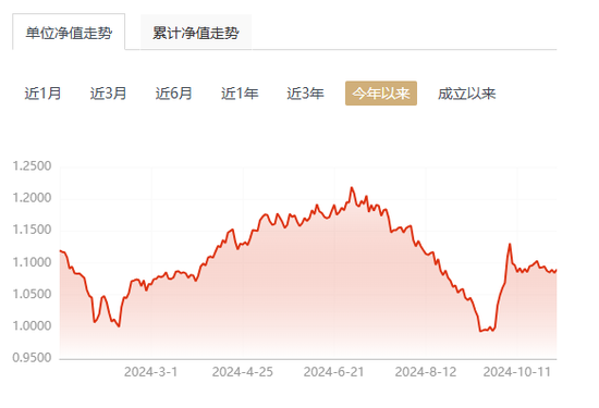 【读财报】债基三季报：总规模缩减4500余亿元 兴业、信达澳亚基金产品净赎回居前-第3张图片-健康网