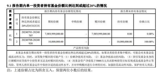 【读财报】债基三季报：总规模缩减4500余亿元 兴业、信达澳亚基金产品净赎回居前-第4张图片-健康网