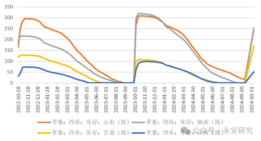 永安研究丨苹果：新作季扫尾，现货以质论价-第5张图片-健康网