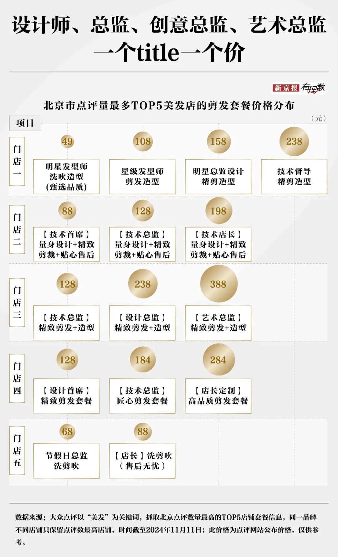 30元理发费用遭质疑？消费者对“听不懂话”的理发师有多恨-第4张图片-健康网