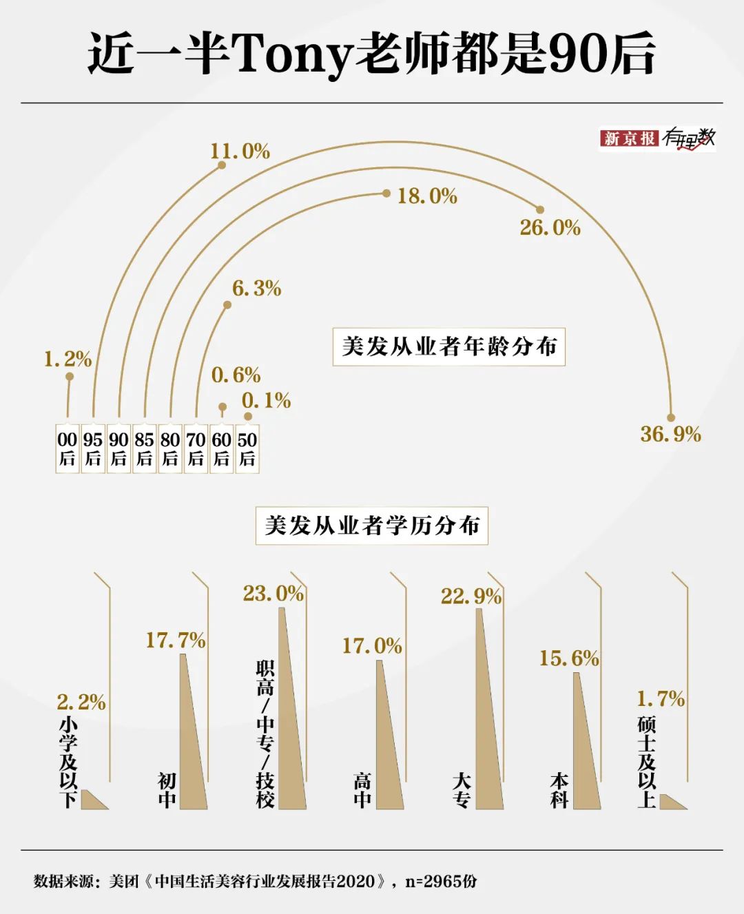 30元理发费用遭质疑？消费者对“听不懂话”的理发师有多恨-第8张图片-健康网