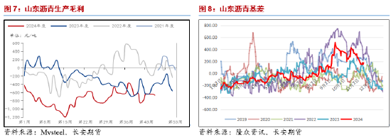 长安期货范磊：震荡运行BU或维持中性，关注后续价差布局机会-第6张图片-健康网