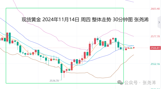 张尧浠:鲍威尔言论不急降息 金价百日线支撑先看反弹-第1张图片-健康网