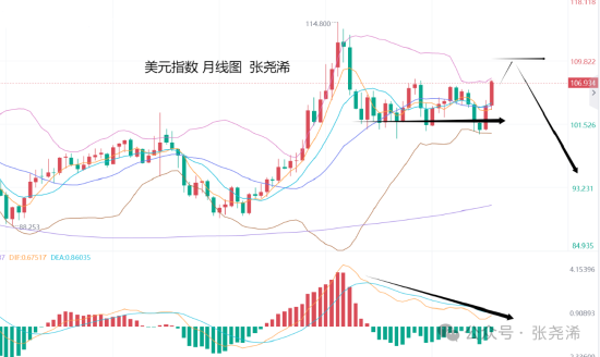 张尧浠:鲍威尔言论不急降息 金价百日线支撑先看反弹-第2张图片-健康网