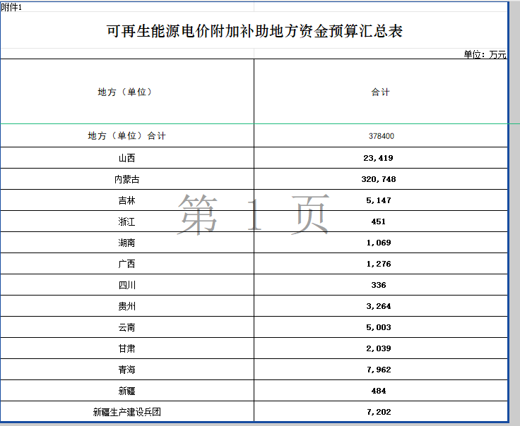 财政部提前下达37.84亿元！-第1张图片-健康网