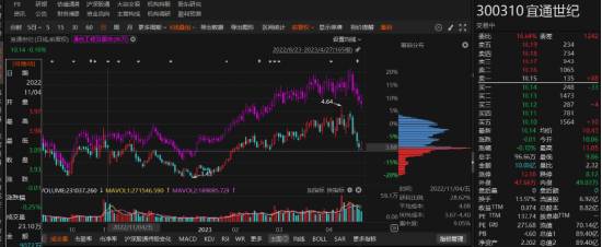 宜通世纪年报虚假记载被行政处罚！-第1张图片-健康网