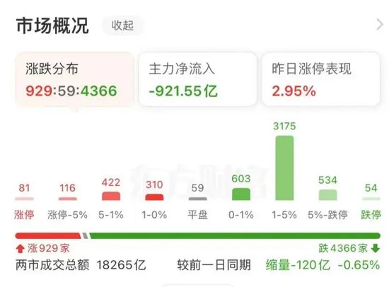 大跌近15%后，同花顺紧急回应-第2张图片-健康网