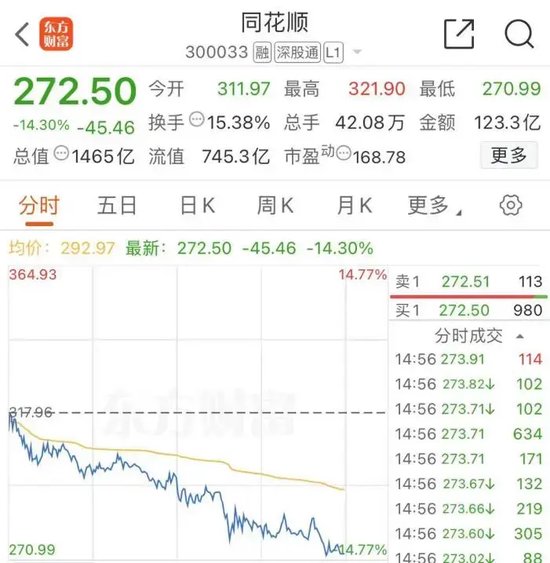 大跌近15%后，同花顺紧急回应-第3张图片-健康网