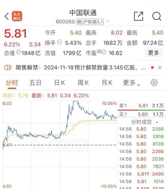 大跌近15%后，同花顺紧急回应-第5张图片-健康网