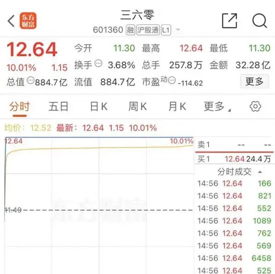 大跌近15%后，同花顺紧急回应-第6张图片-健康网