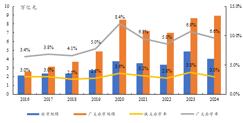 袁海霞：现阶段财政稳增长的重点-第1张图片-健康网