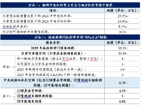 袁海霞：现阶段财政稳增长的重点-第3张图片-健康网