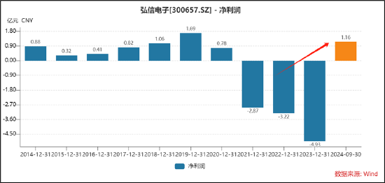 弘信电子向实控人定增募资背后：输血上市公司还是趁困境反转加强控制权？-第1张图片-健康网