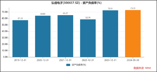 弘信电子向实控人定增募资背后：输血上市公司还是趁困境反转加强控制权？-第3张图片-健康网