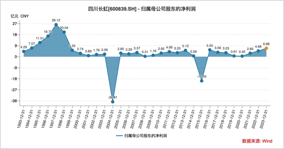 股价创30年新高，A股旧王，又行了？-第5张图片-健康网