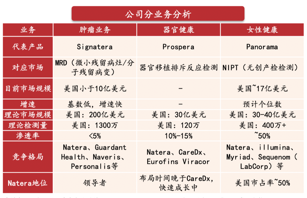 德鲁肯米勒的第一大持仓Natera，是家什么样的公司？-第1张图片-健康网