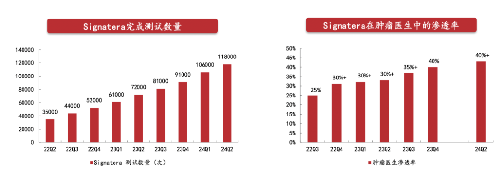 德鲁肯米勒的第一大持仓Natera，是家什么样的公司？-第2张图片-健康网