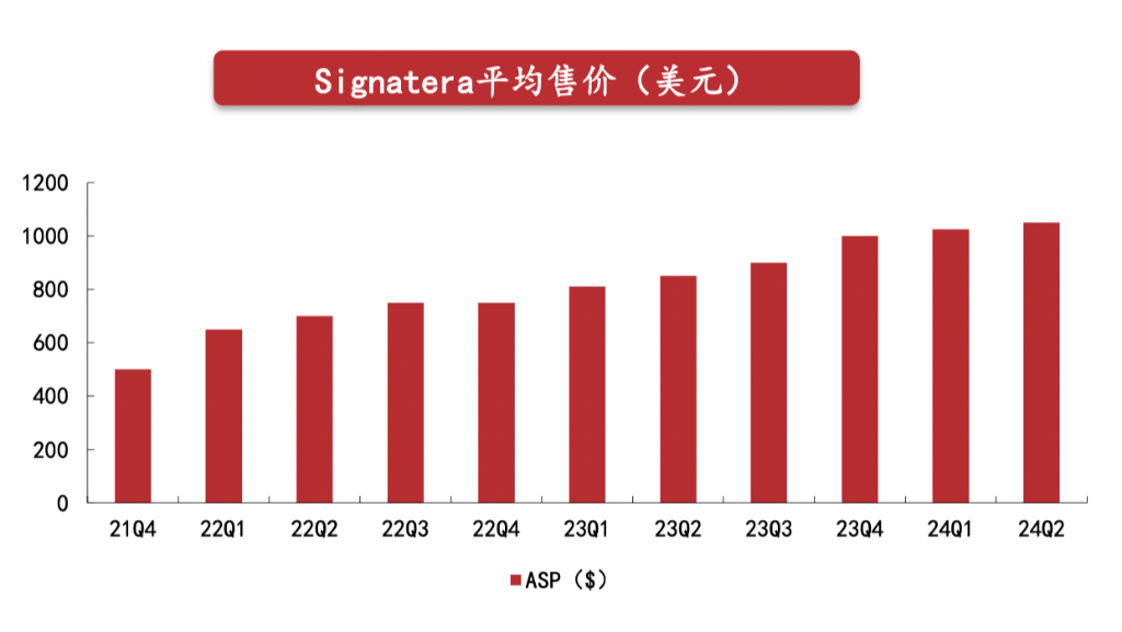 德鲁肯米勒的第一大持仓Natera，是家什么样的公司？-第3张图片-健康网