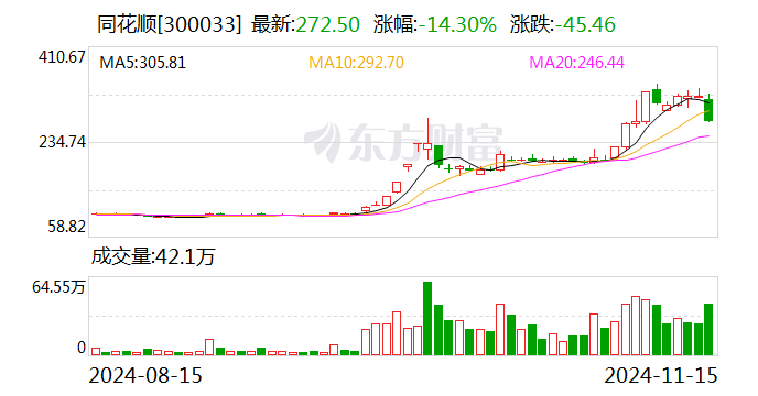 同花顺：子公司浙江同花顺云软件有限公司收到行政监管措施决定书-第1张图片-健康网