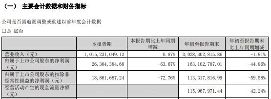 67岁回天新材创始人章锋，判了！-第4张图片-健康网