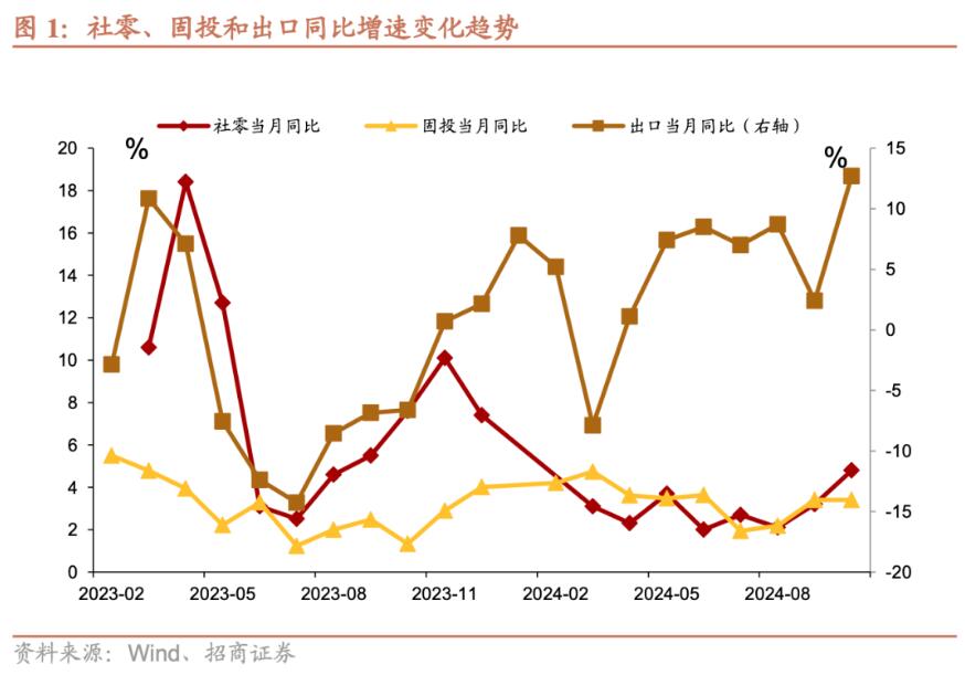 招商证券张静静：消费因何跳升？-第1张图片-健康网