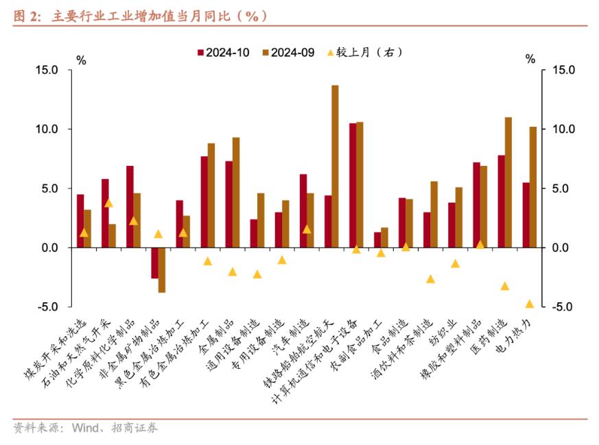 招商证券张静静：消费因何跳升？-第2张图片-健康网