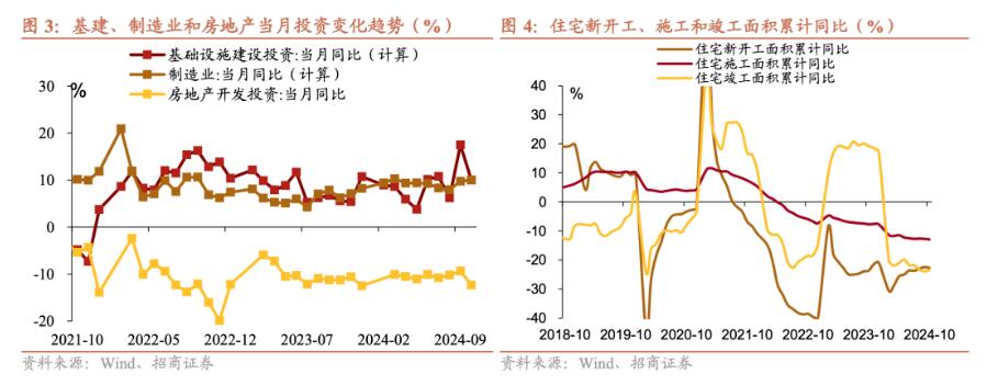 招商证券张静静：消费因何跳升？-第3张图片-健康网