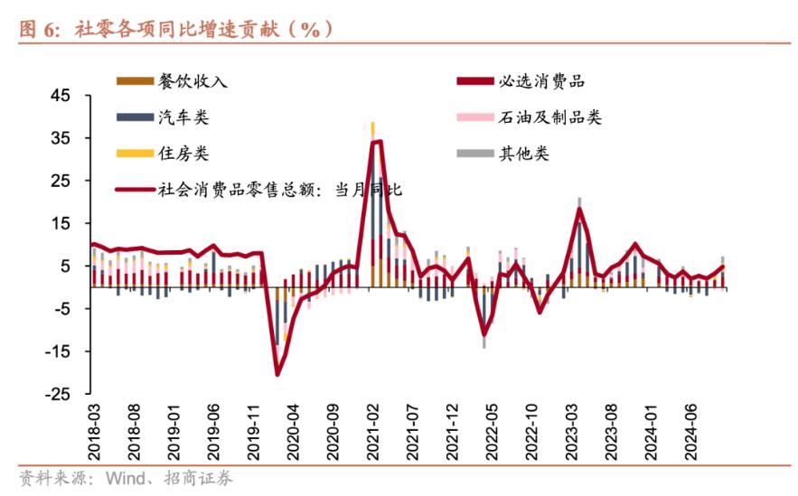 招商证券张静静：消费因何跳升？-第5张图片-健康网