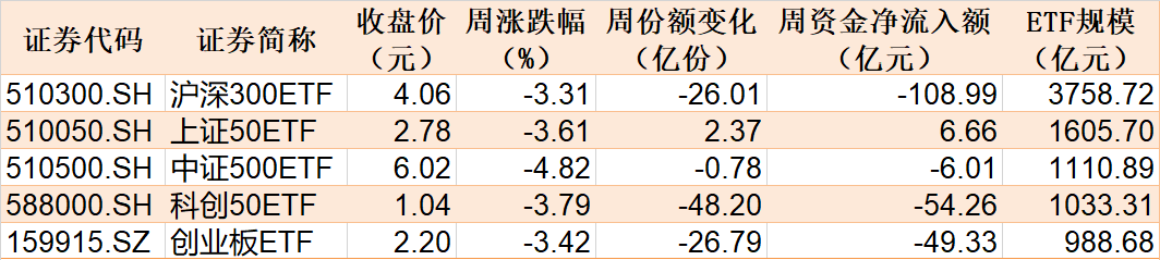 调整就是机会！机构大动作调仓，这些行业ETF被疯狂扫货，酒、创新药等ETF份额更是创新高-第1张图片-健康网