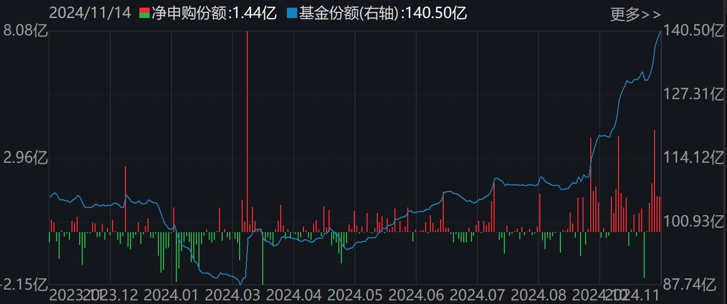 调整就是机会！机构大动作调仓，这些行业ETF被疯狂扫货，酒、创新药等ETF份额更是创新高-第4张图片-健康网