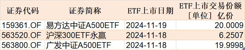 调整就是机会！机构大动作调仓，这些行业ETF被疯狂扫货，酒、创新药等ETF份额更是创新高-第6张图片-健康网