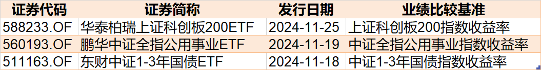 调整就是机会！机构大动作调仓，这些行业ETF被疯狂扫货，酒、创新药等ETF份额更是创新高-第7张图片-健康网